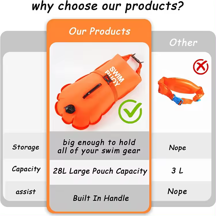 Lightweight 28L Safety Float Air Dry Bag Waterproof Swimming Bag for Kayaking Boating Surfing